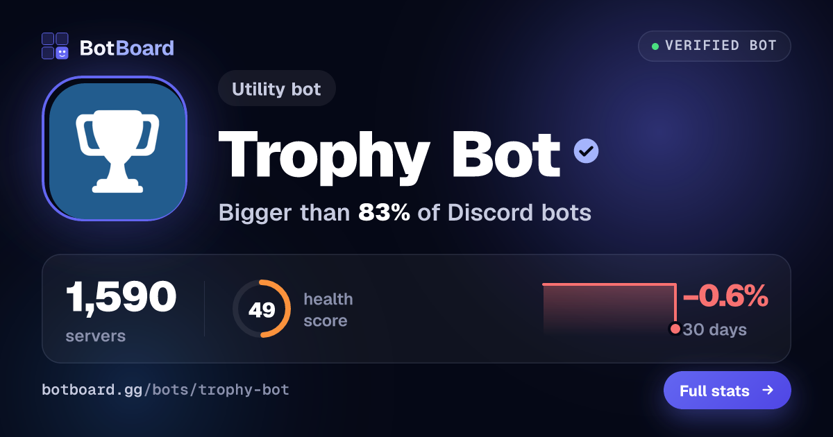 Share card for Trophy Bot