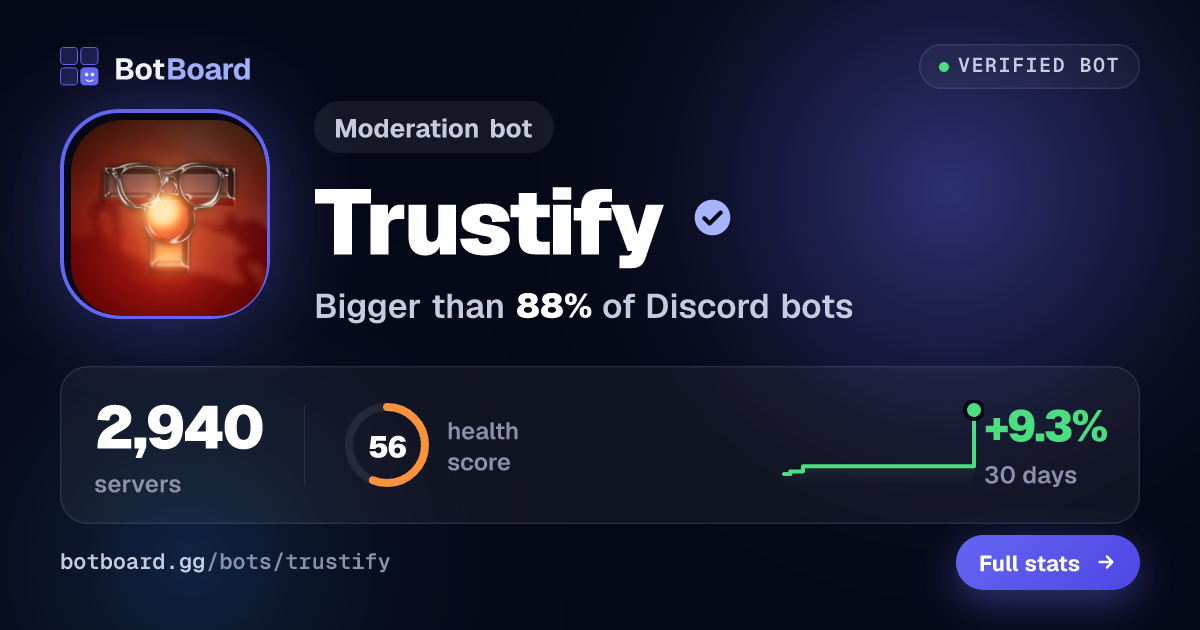 Share card for Trustify