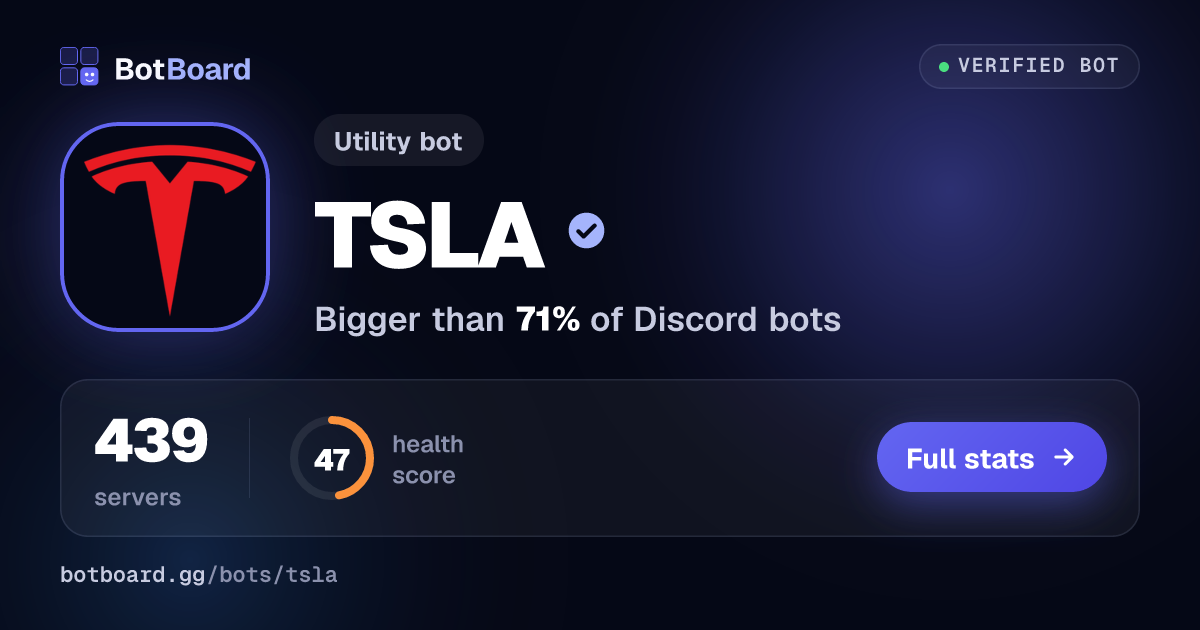 Share card for TSLA