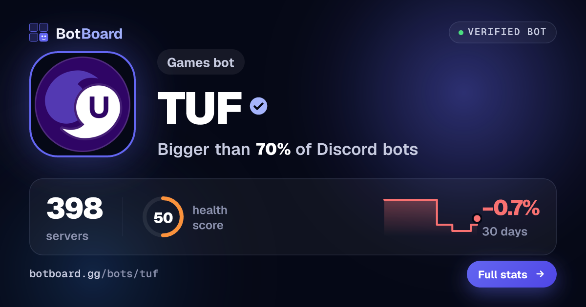 Share card for TUF