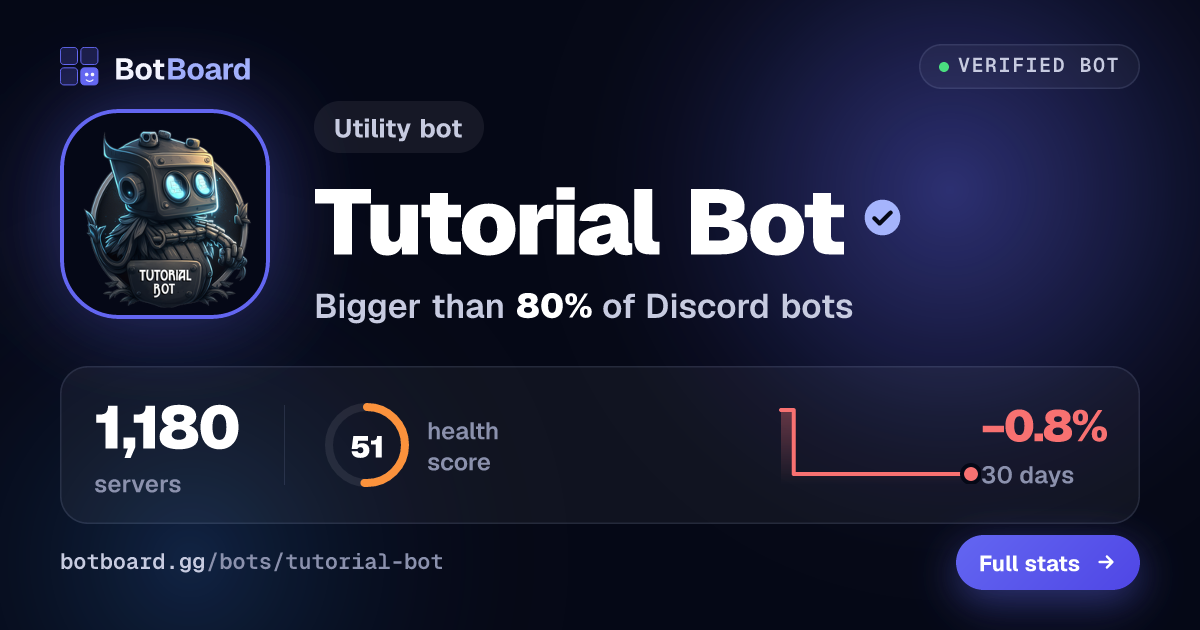 Share card for Tutorial Bot