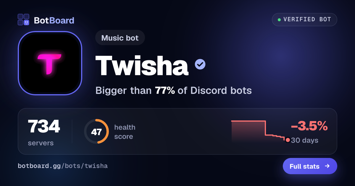 Share card for Twisha