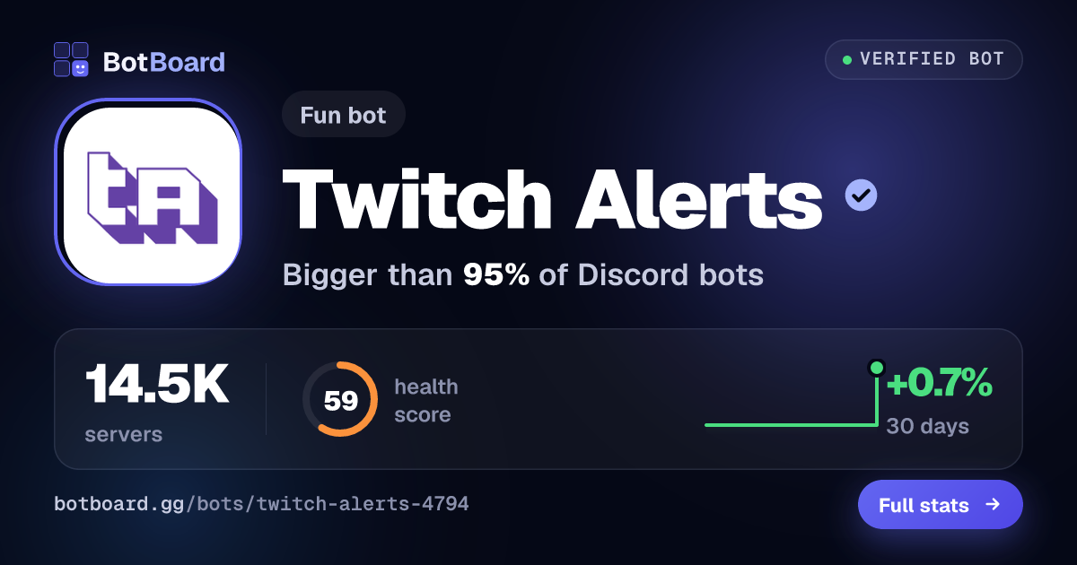 Share card for Twitch Alerts
