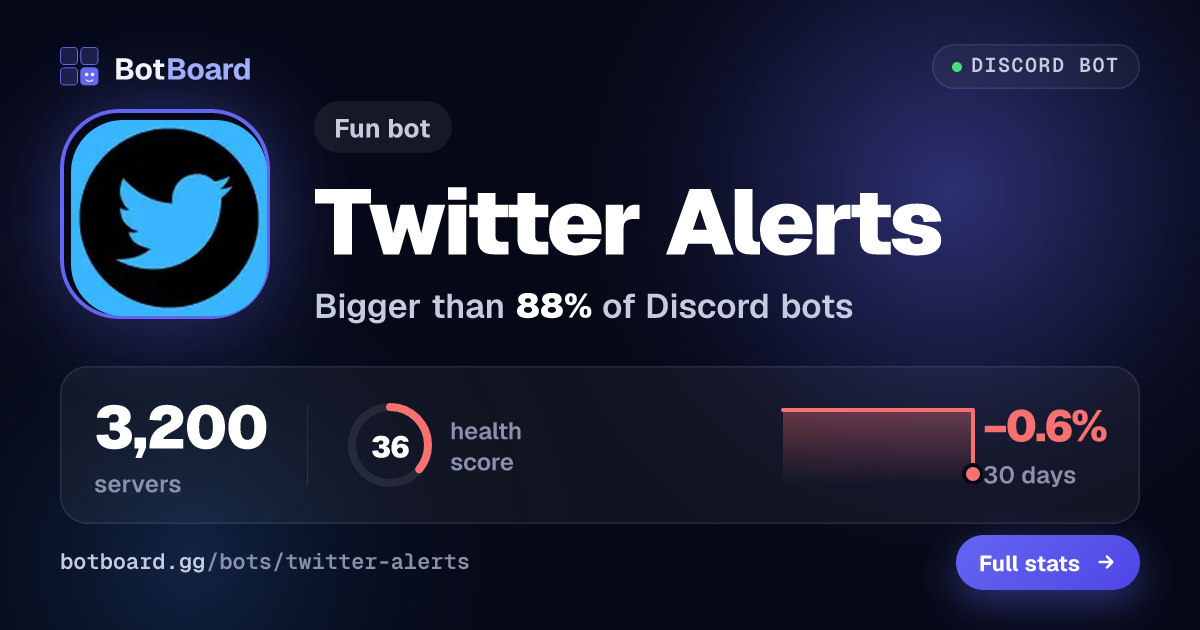 Share card for Twitter Alerts 🔔