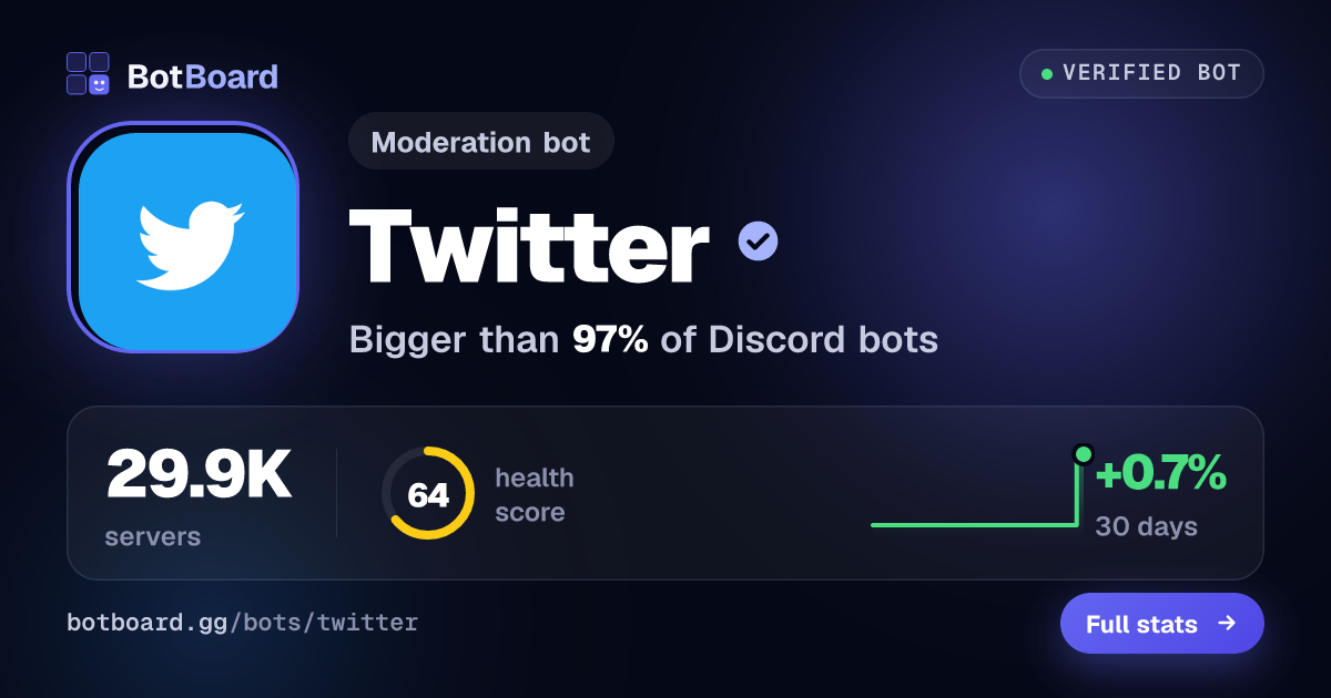 Share card for Twitter