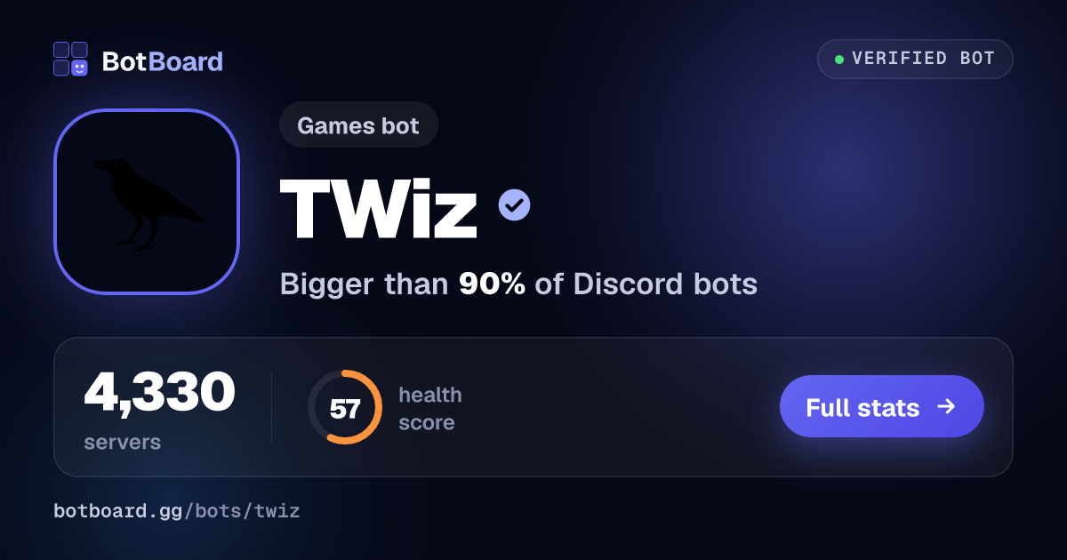 Share card for TWiz