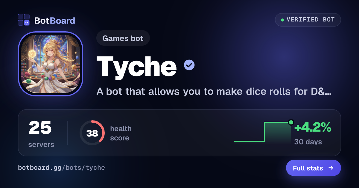 Share card for Tyche