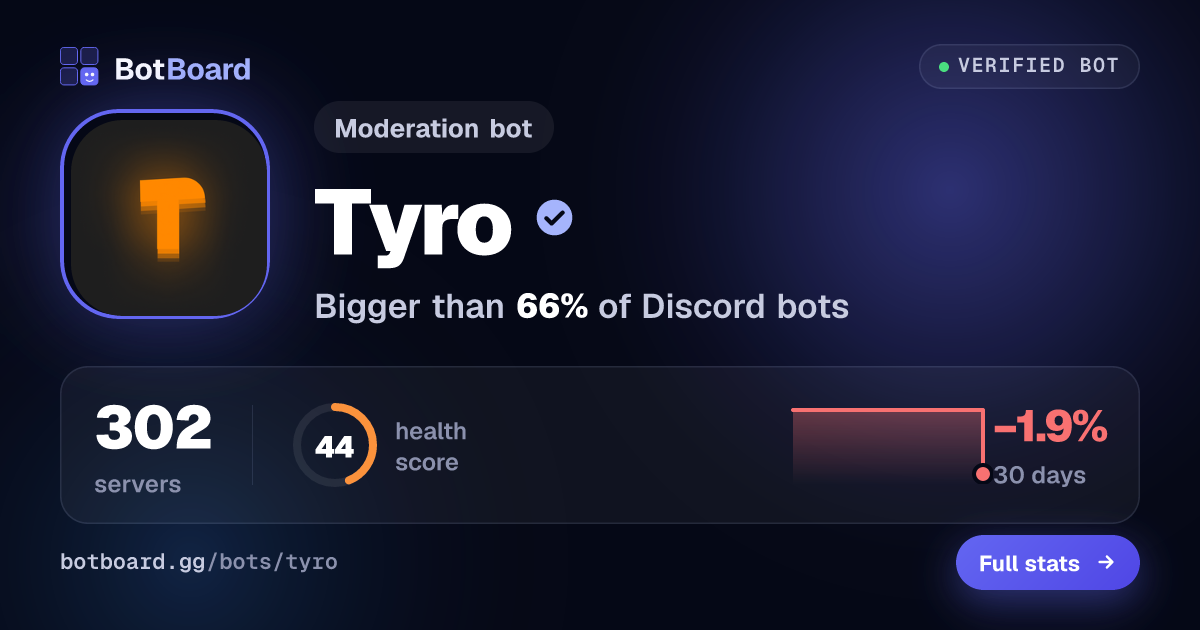Share card for Tyro