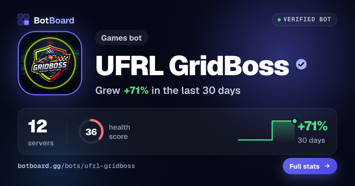 Share card for UFRL GridBoss