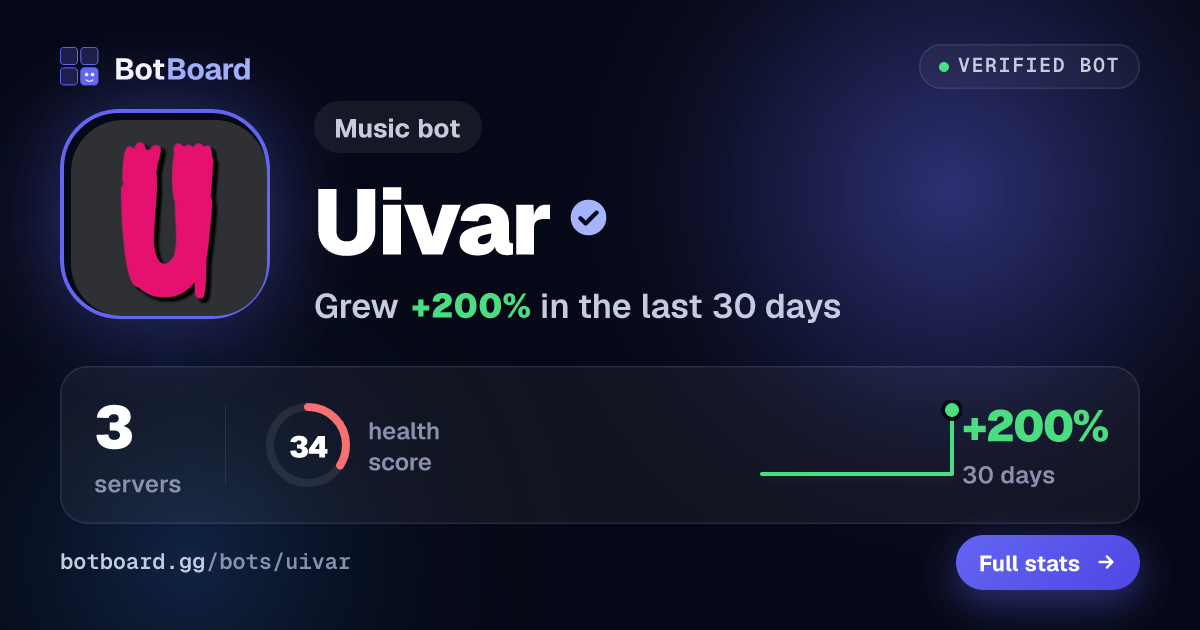 Share card for Uivar