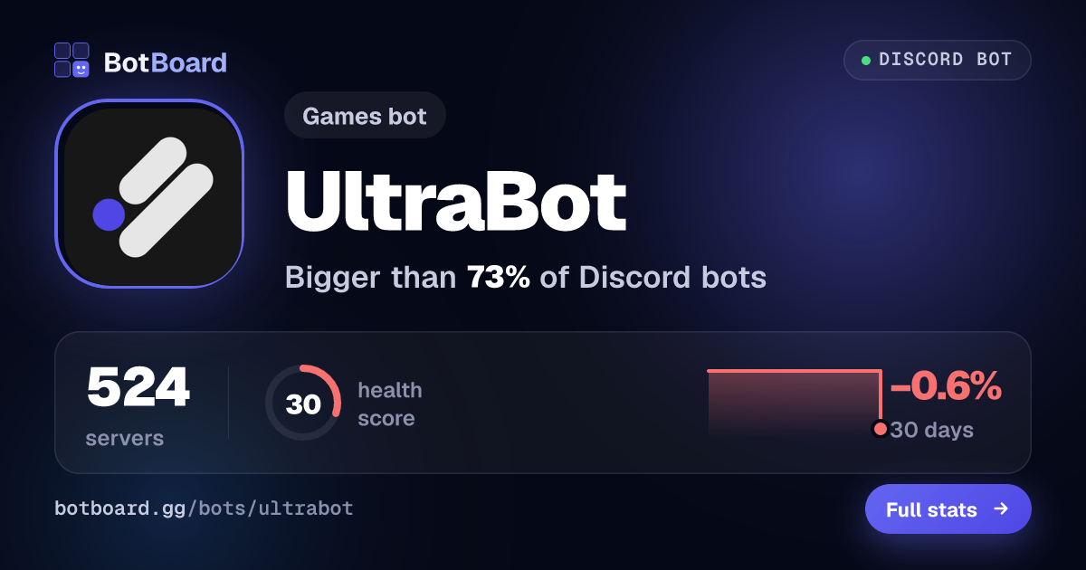Share card for UltraBot