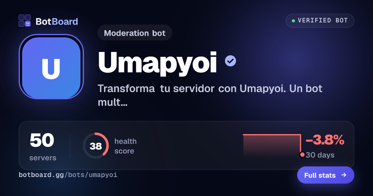 Share card for Umapyoi