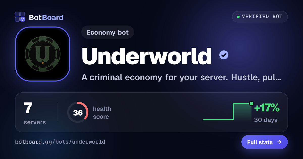 Share card for Underworld