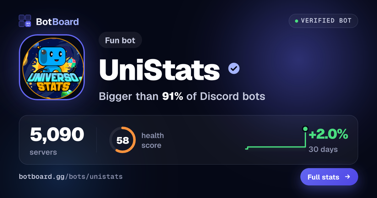 Share card for UniStats