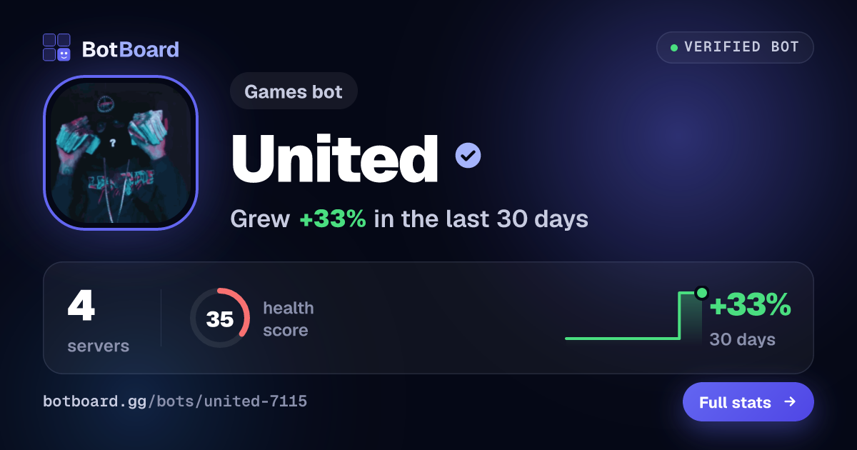 Share card for United