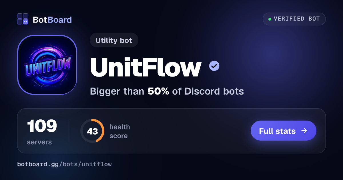 Share card for UnitFlow