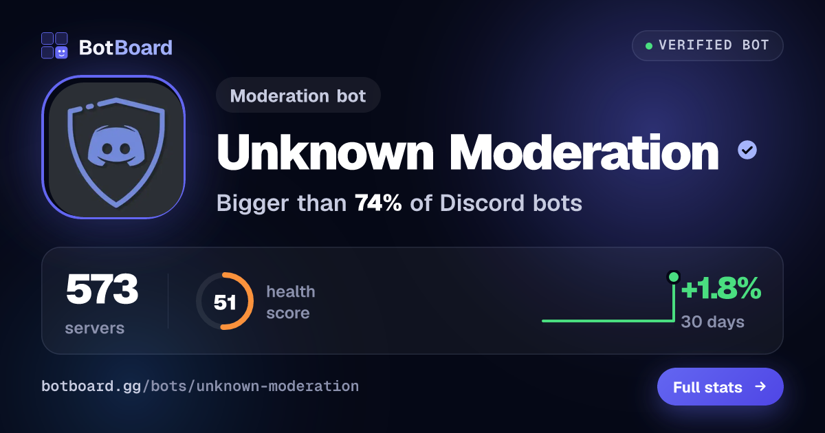 Share card for Unknown Moderation