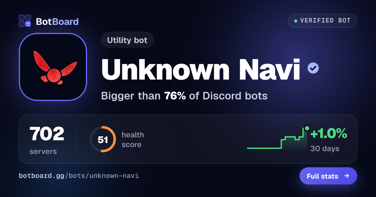 Share card for Unknown Navi