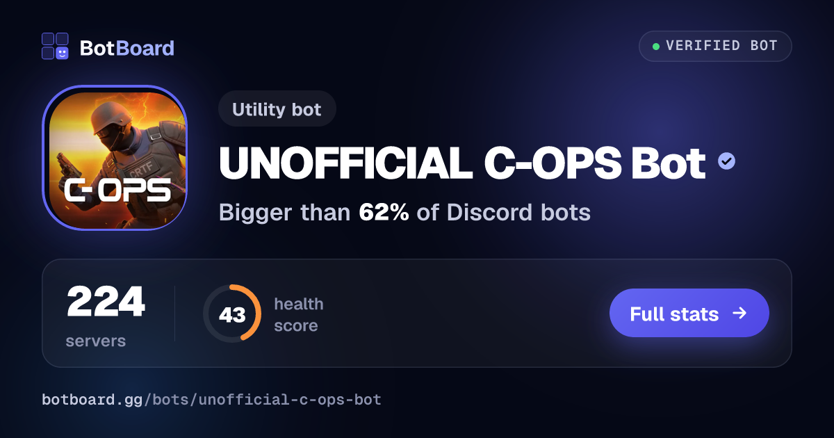 Share card for UNOFFICIAL C-OPS Bot