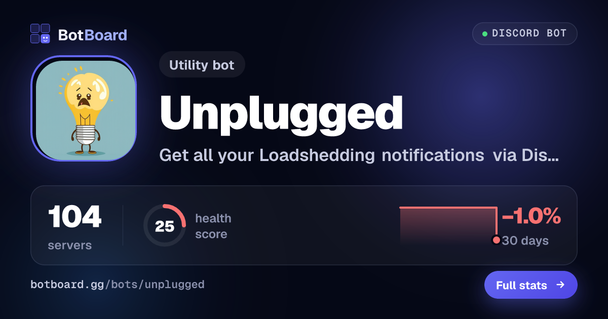 Share card for Unplugged