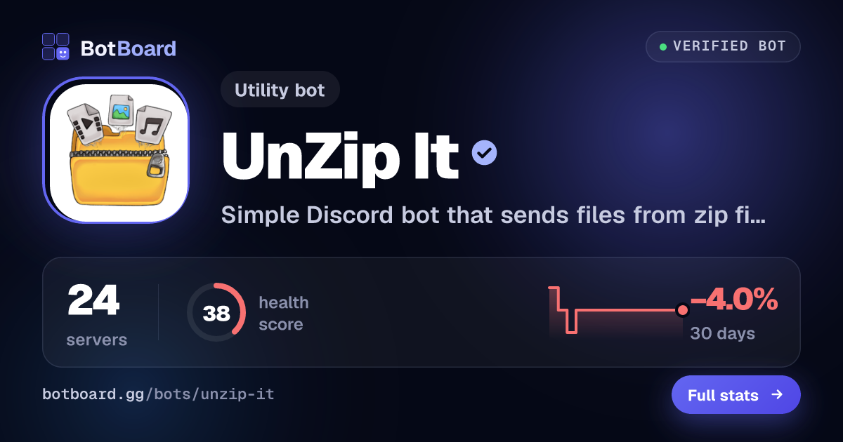 Share card for UnZip It