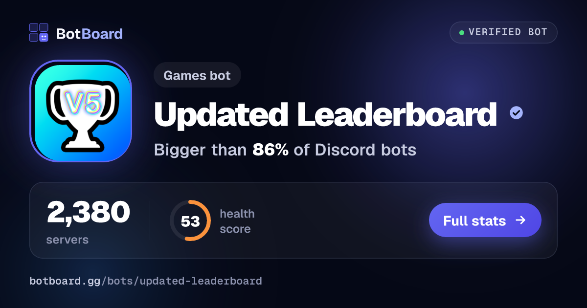 Share card for Updated Leaderboard