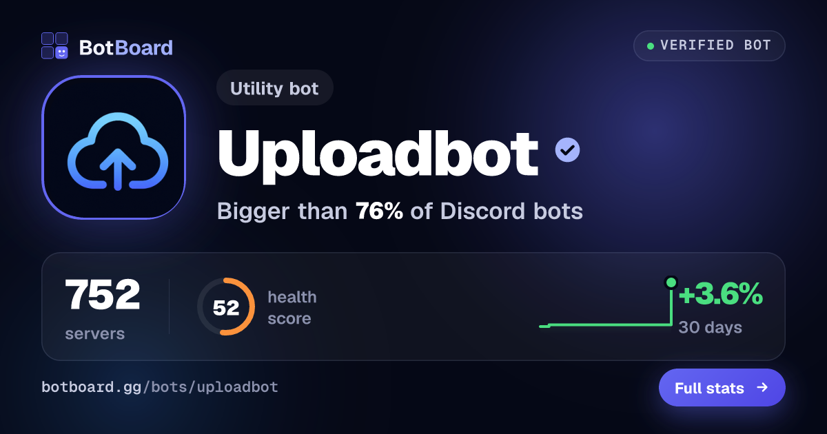 Share card for Uploadbot