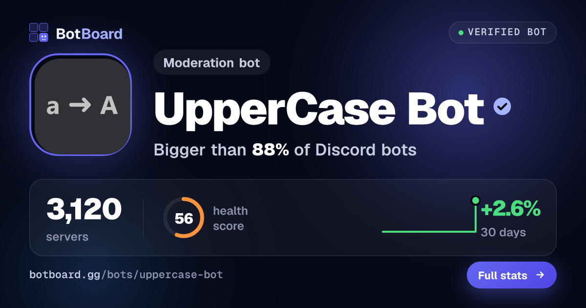 Share card for UpperCase Bot