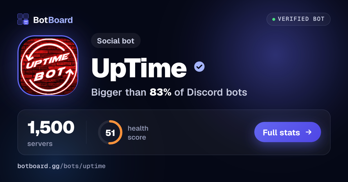 Share card for UpTime