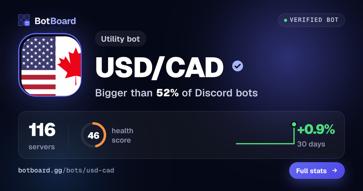 Share card for USD/CAD