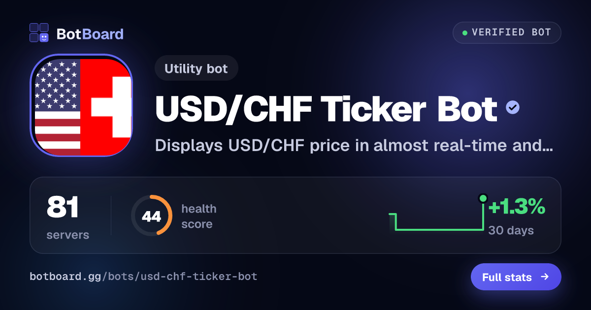 Share card for USD/CHF Ticker Bot