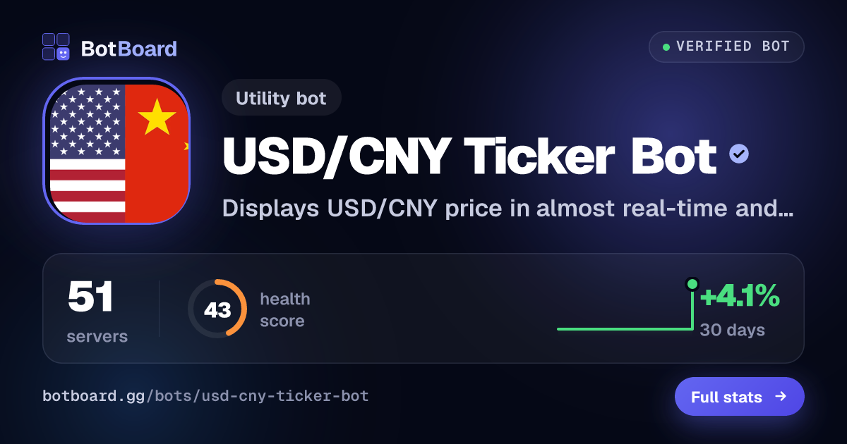 Share card for USD/CNY Ticker Bot