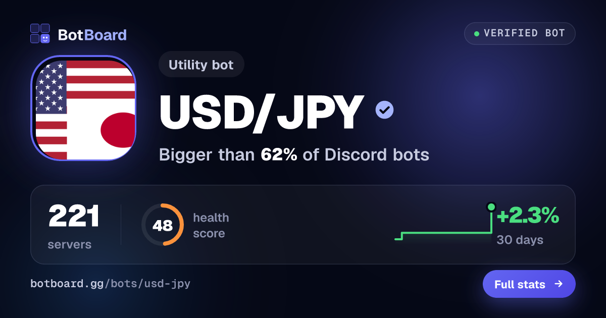 Share card for USD/JPY