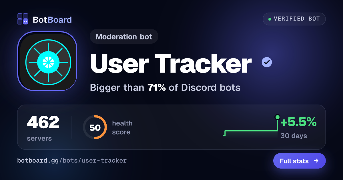 Share card for User Tracker