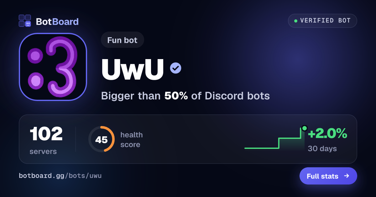 Share card for UwU