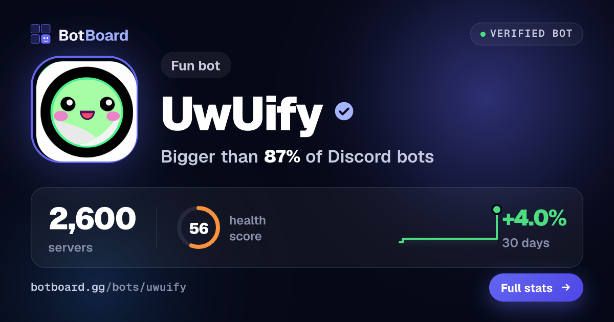 Share card for UwUify