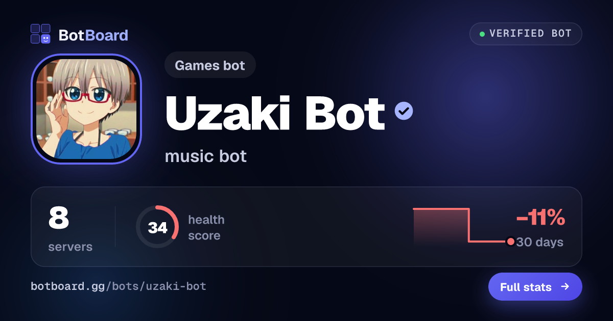 Share card for 🎧Uzaki Bot