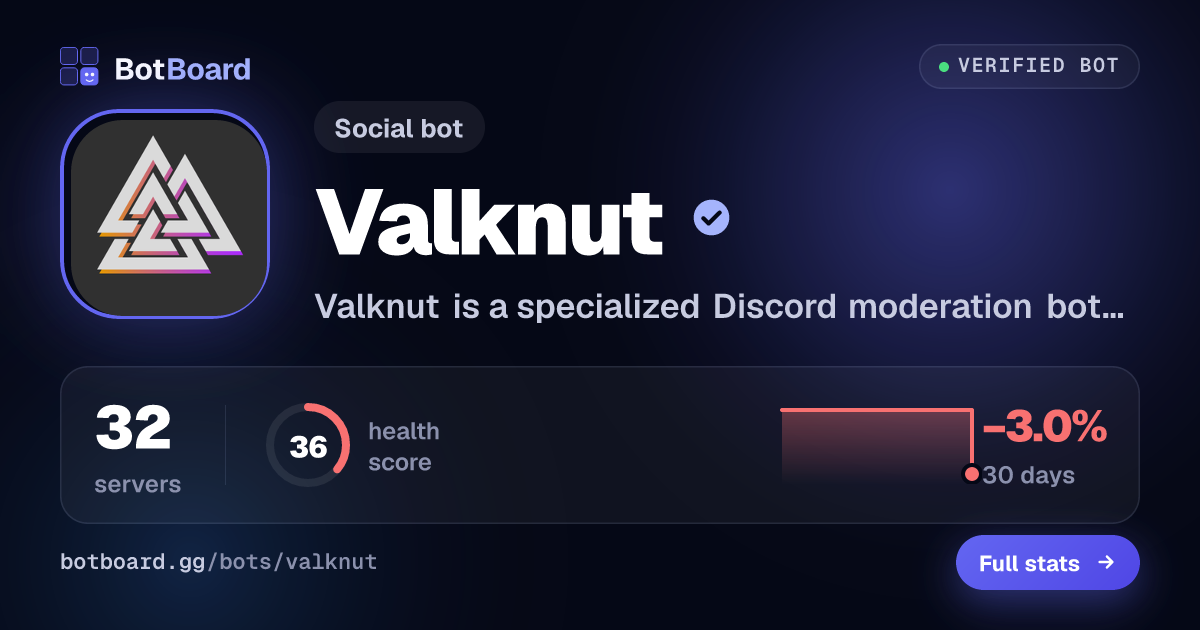 Share card for Valknut