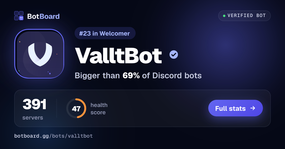 Share card for ValltBot