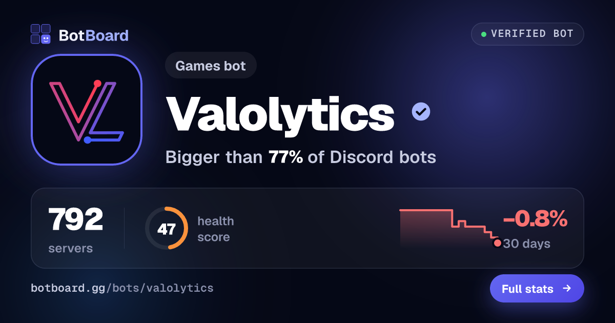 Share card for Valolytics