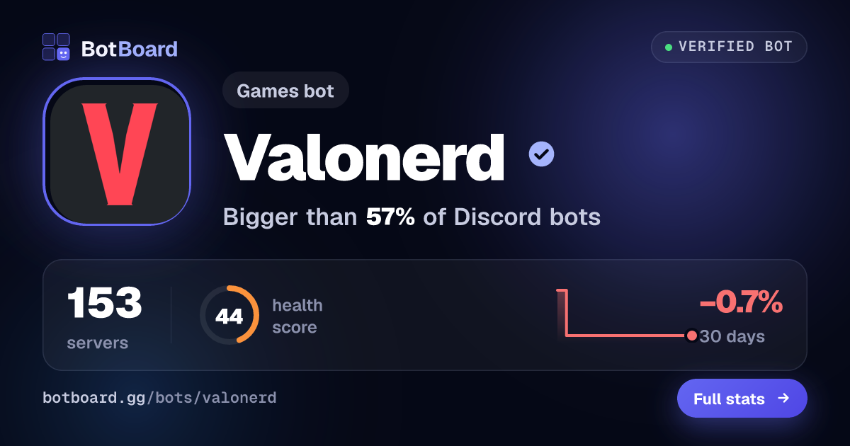 Share card for Valonerd
