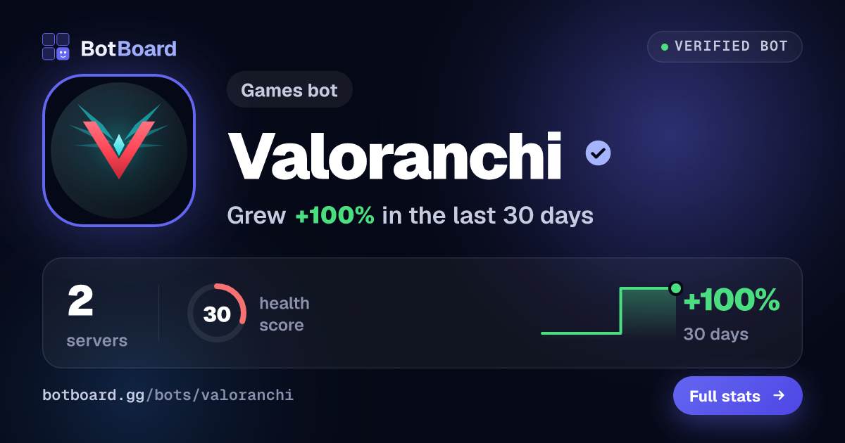 Share card for Valoranchi