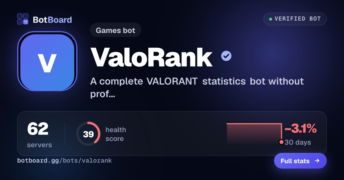 Share card for ValoRank