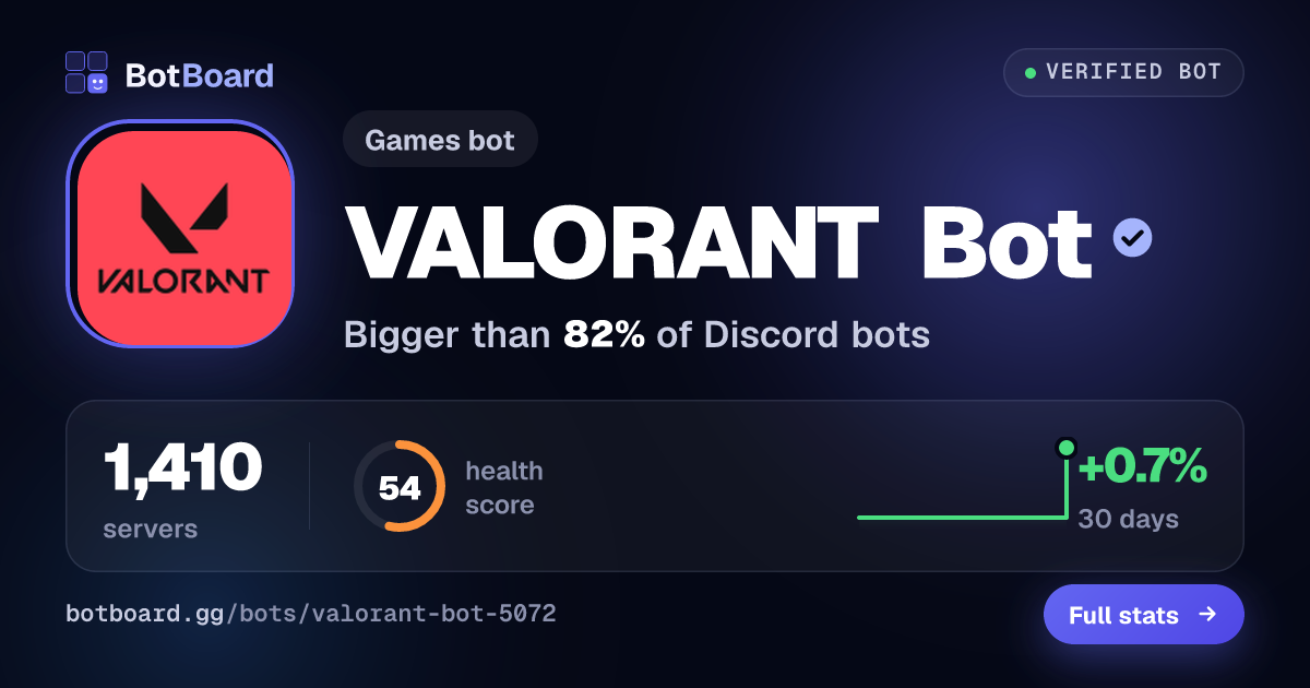 Share card for VALORANT Bot