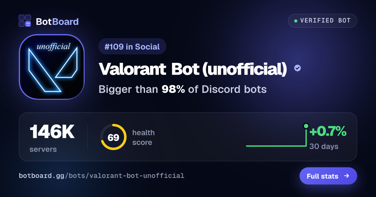 Share card for Valorant Bot (unofficial)