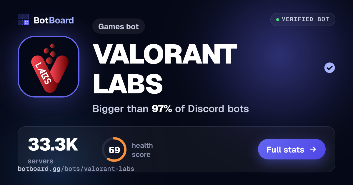 Share card for VALORANT LABS