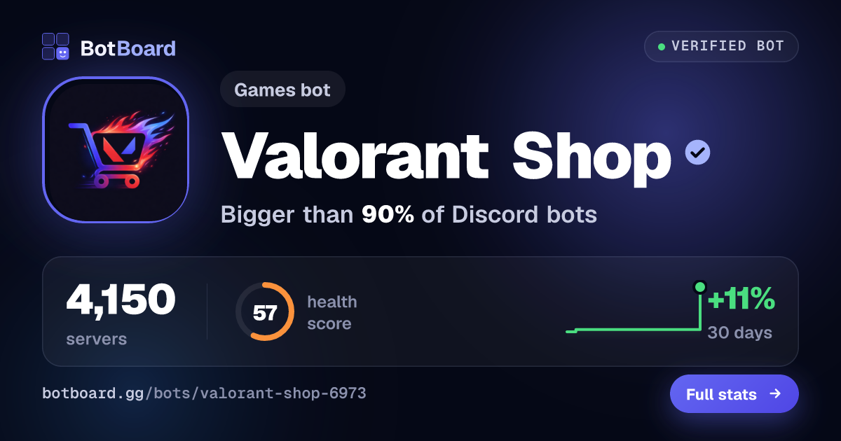 Share card for Valorant Shop