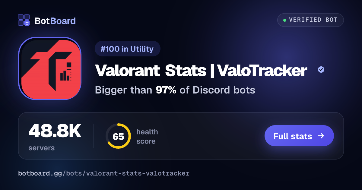 Share card for Valorant Stats | ValoTracker