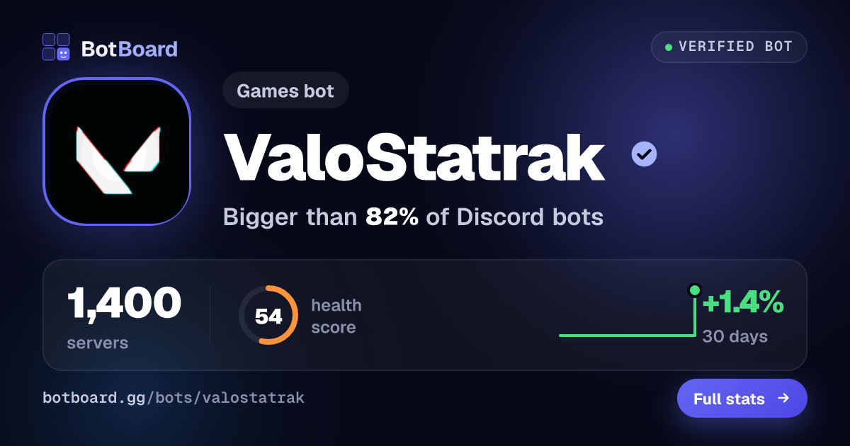 Share card for ValoStatrak
