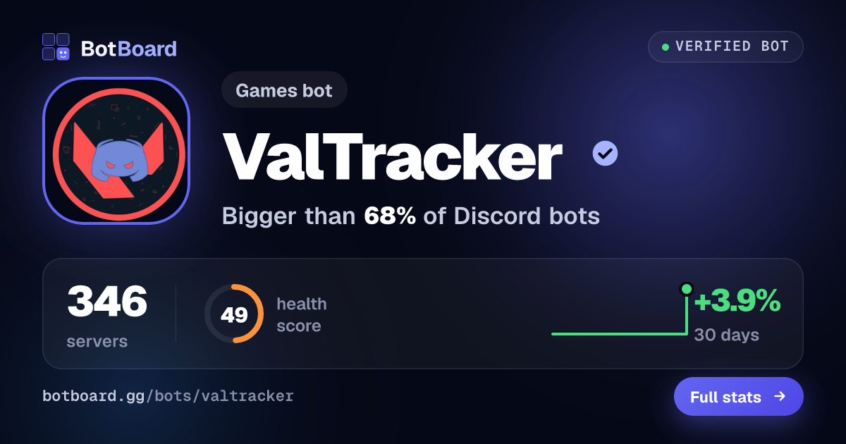 Share card for ValTracker